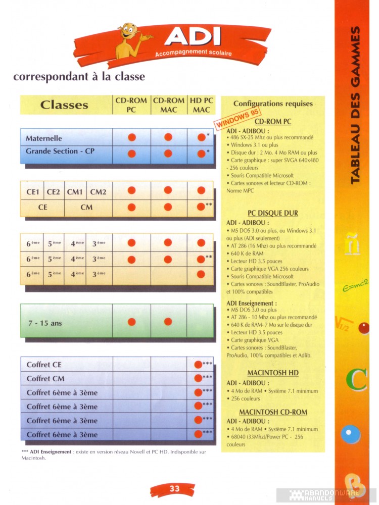 Page 33